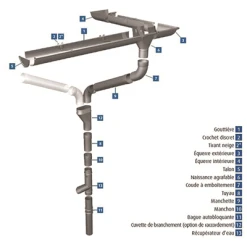 Accessoires Gouttières Naissance En Zinc Cylindrique à Souder Pour Gouttières VM Zinc - Développé 25 Demi Ronde Diam. 80 Mm