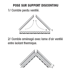 Accessoires De Couverture Écran De Sous-toiture AiR2 HPV ELOS 1.50 X 50 M 404331-01 -Promos Couverture Magasin ecran 20air2 20 20pose 20sur 20support 20discontinu