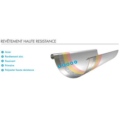 Accessoires Gouttières Jonction De Gouttière Lindab Avec Joint EPDM - Gris Anthracite RAL 7016 - Développé 333MM 5 Accessoires Gouttières Jonction De Gouttière Lindab Avec Joint EPDM - Gris Anthracite RAL 7016 - Développé 333MM – Image 3