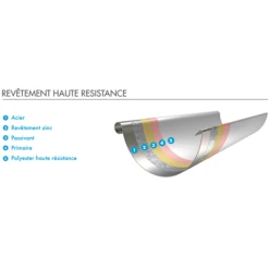 Gouttières Gouttière Demi-ronde Lindab En Acier Gris Anthracite RAL 7016 - Développé 333MM - 4M -Promos Couverture Magasin systeme lindab goutt 6